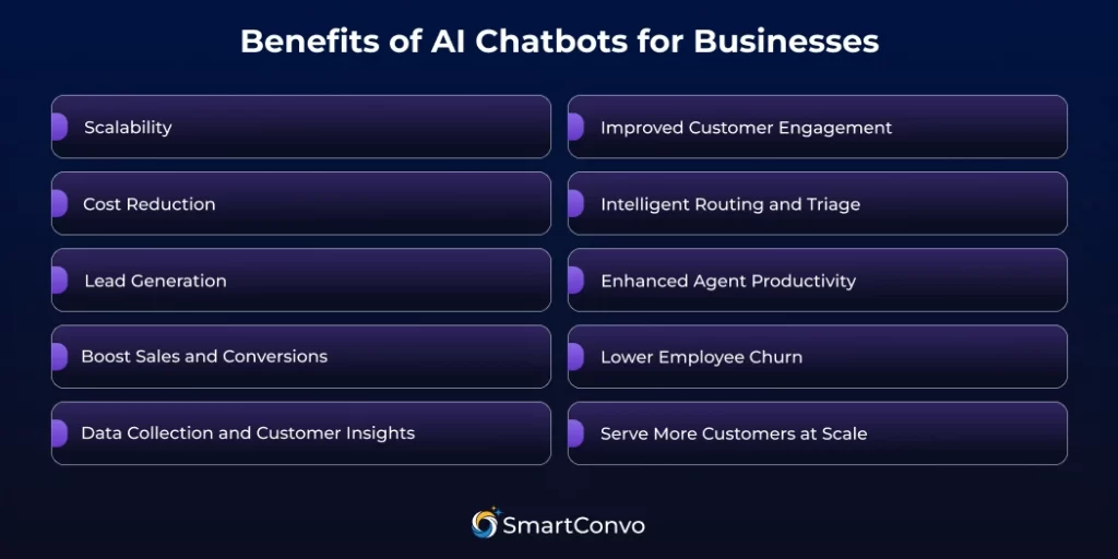 Benefits of AI Chatbots for Businesses
