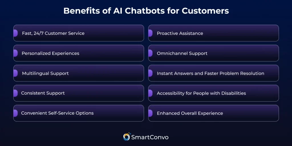 Benefits of AI Chatbots for Customers