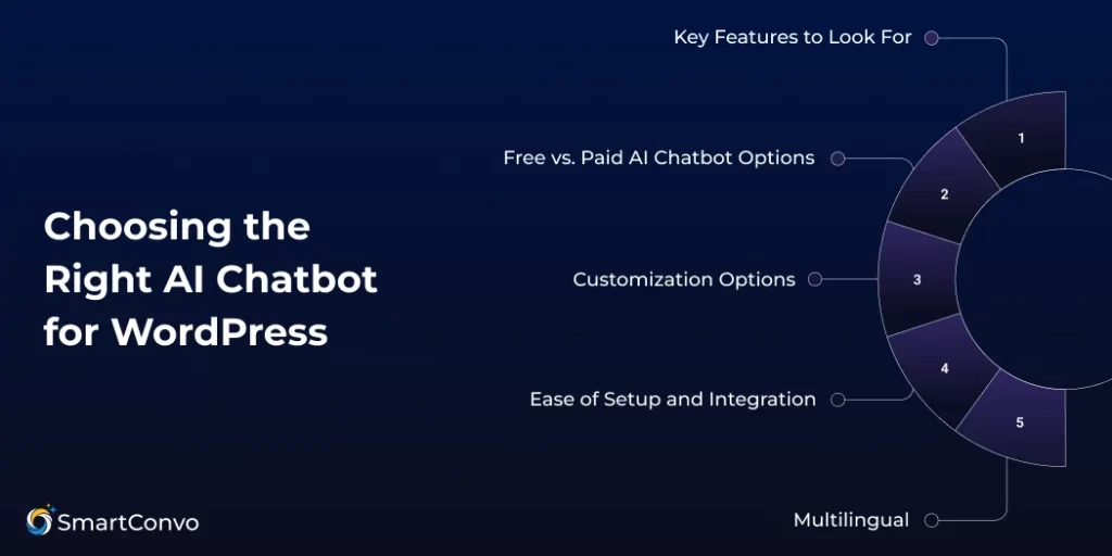 How to Add AI Chatbot on WordPress Website