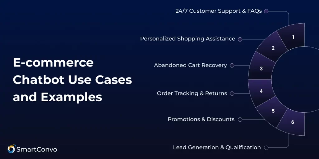 E-commerce Chatbot Use Cases and Examples