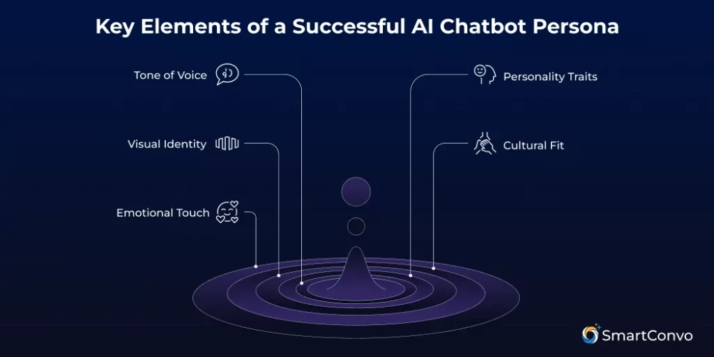 How to Build an AI Chatbot Persona in 2025