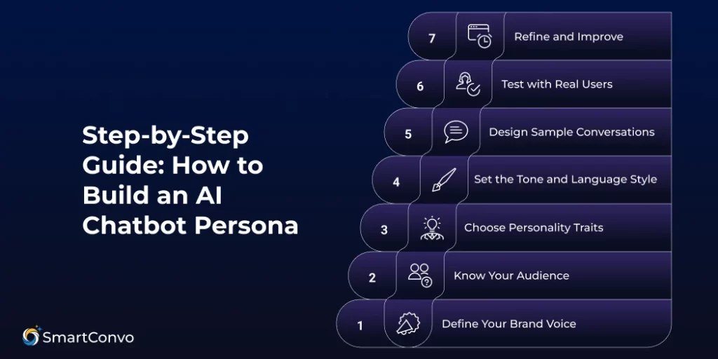 How to Build an AI Chatbot Persona in 2025