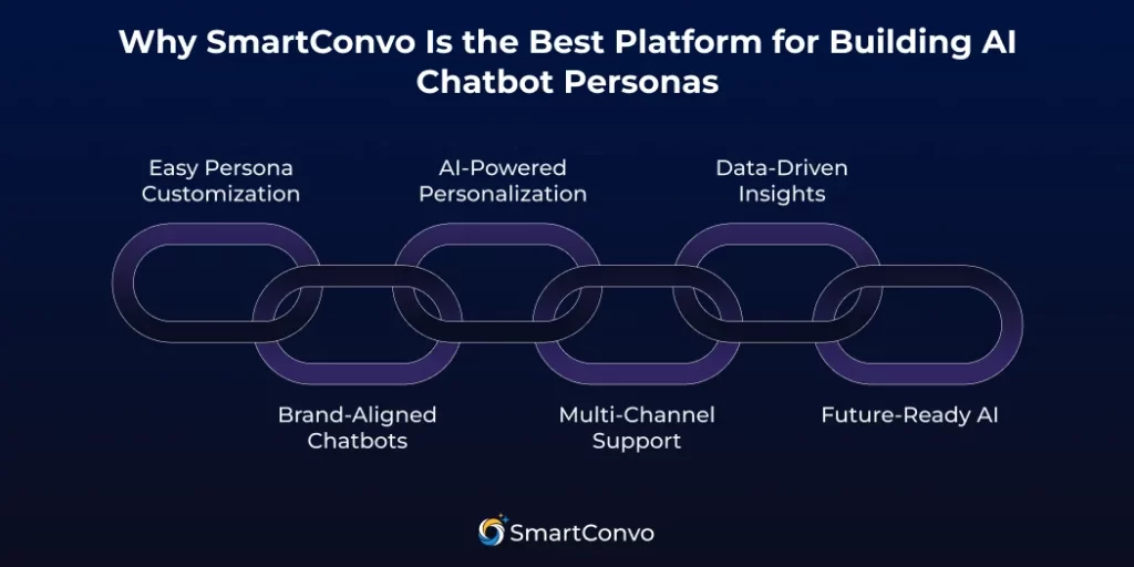 How to Build an AI Chatbot Persona in 2025